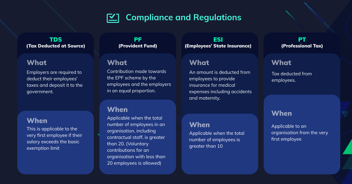 payroll compliance 