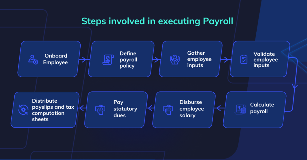 payroll management 
